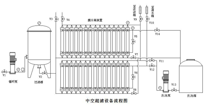 美盛达软化水纯水资料