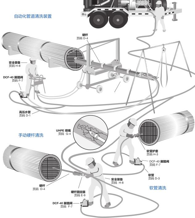 美国Jetstream超高压柱塞泵系列